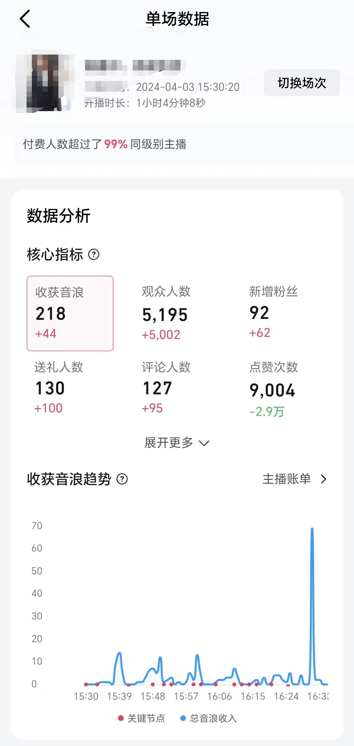 （9942期）2024抖音直播100%起号方法 0粉丝0作品当天破千人在线 多种变现方式